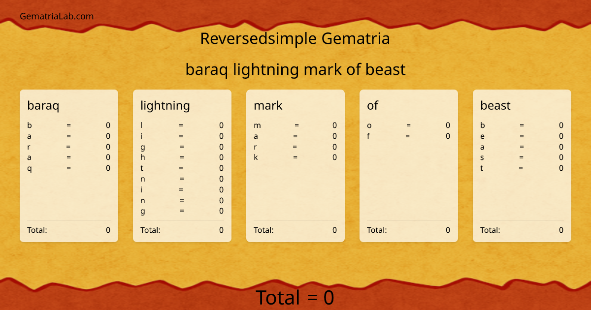 baraq lightning mark of beast in reversedsimple Gematria